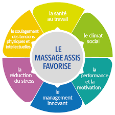 les bienfaits du massage en entreprise
